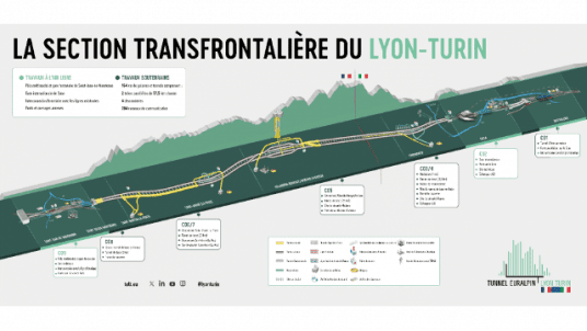 Conférence "Creusement du tunnel Lyon-Turin : difficultés et solutions"